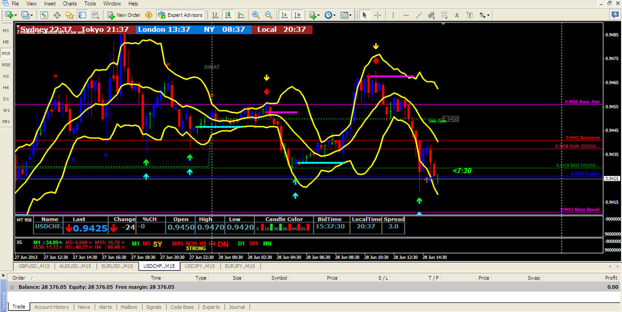 Vb forex