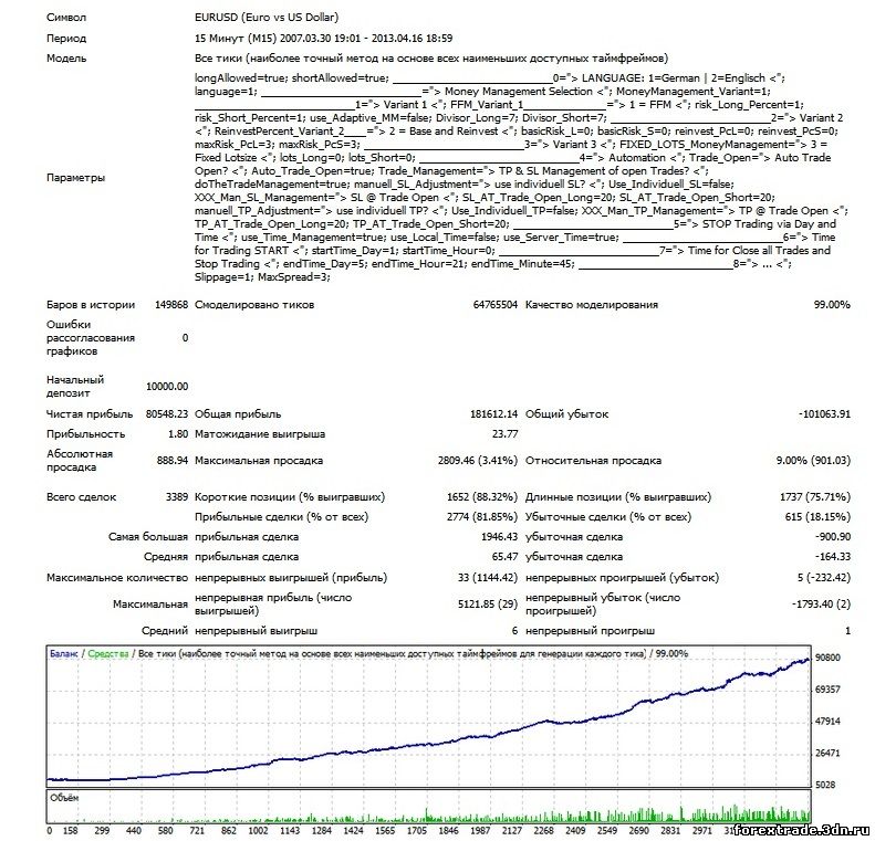 советник Myth Hacker